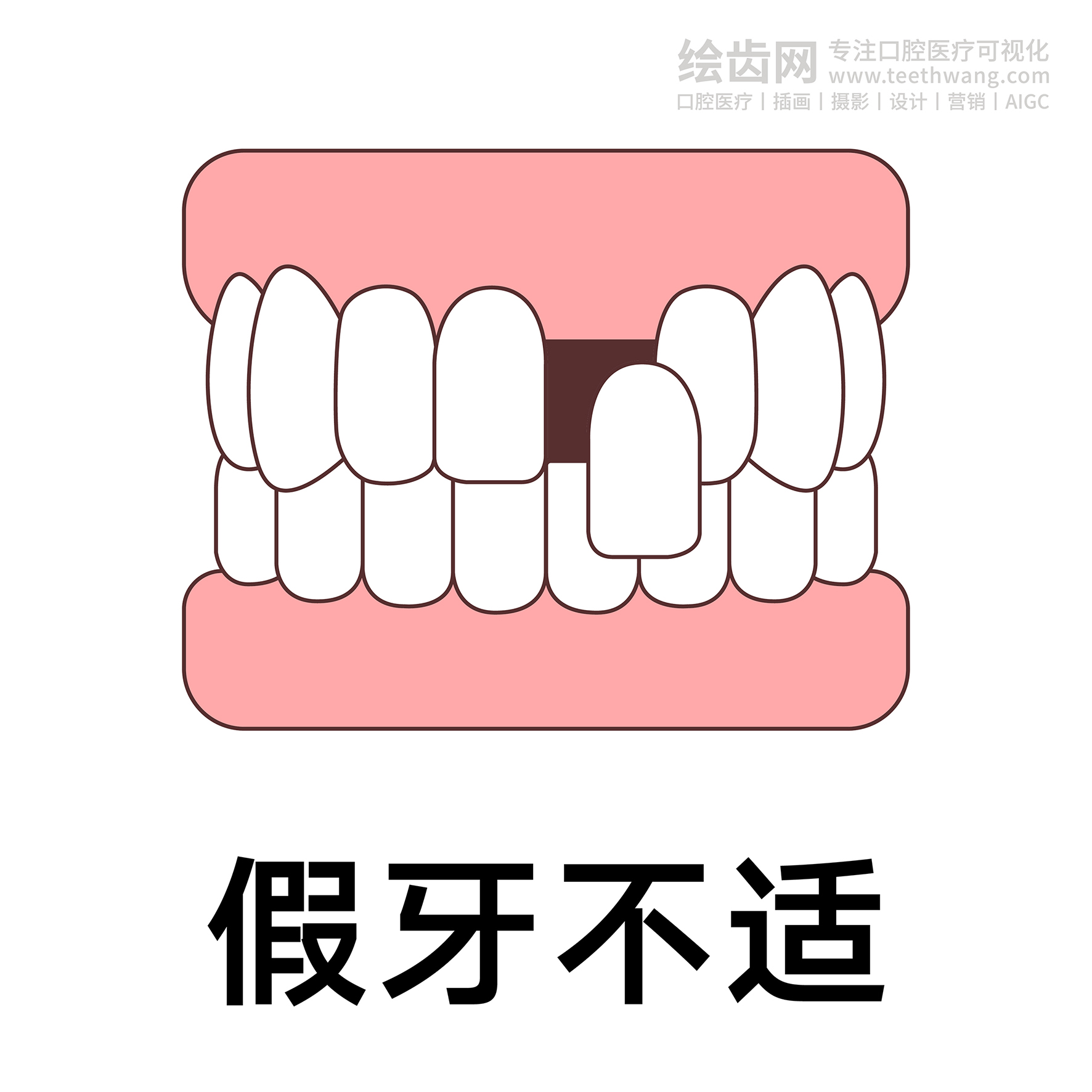 牙齿类型（合集白色） 卡通牙齿 口腔