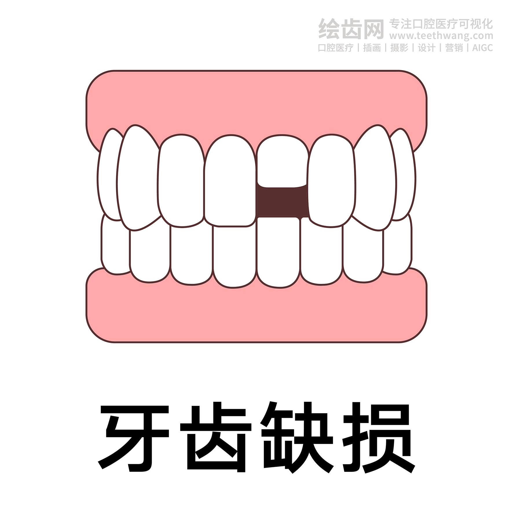 牙齿类型（合集白色） 卡通牙齿 口腔