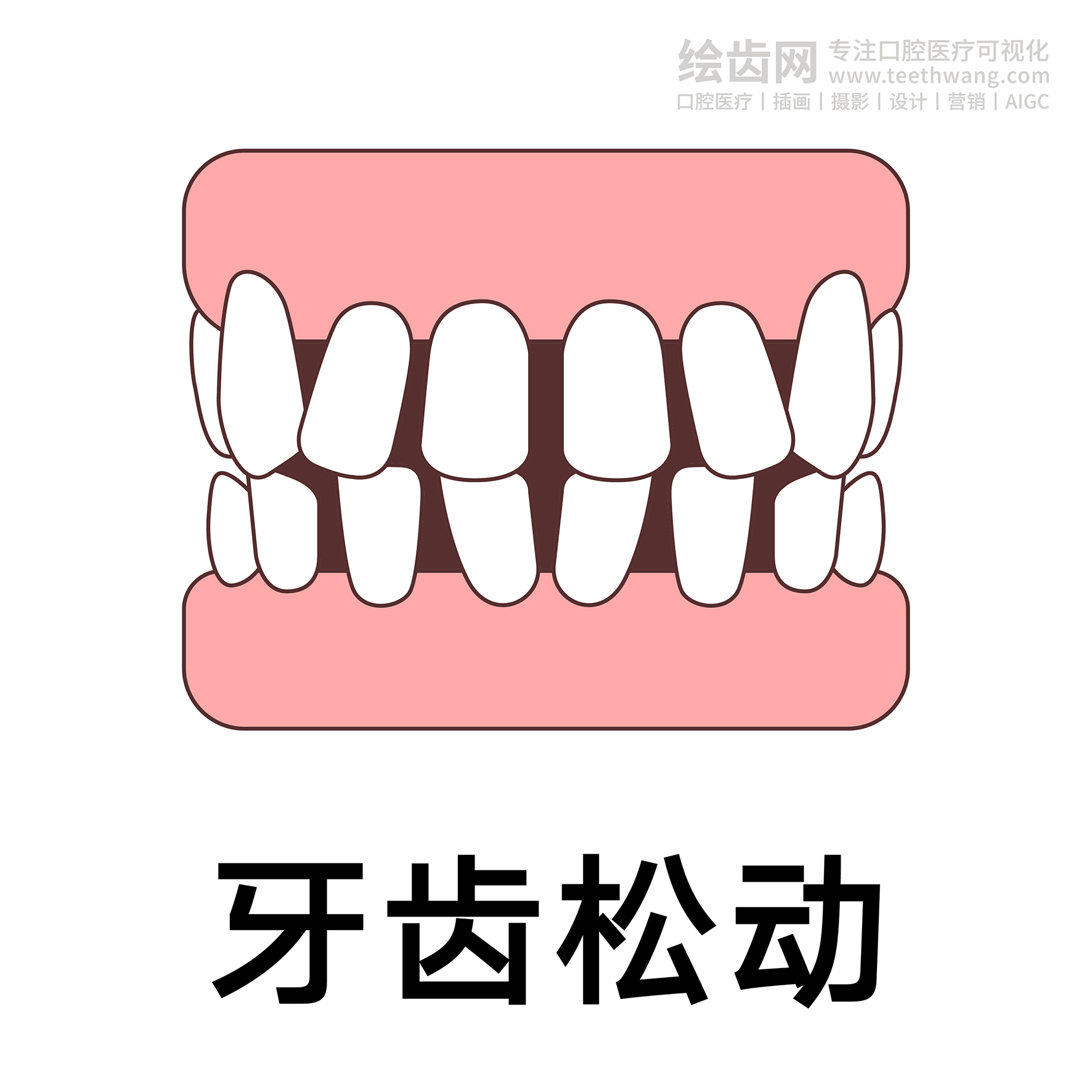 牙齿类型（合集白色） 卡通牙齿 口腔