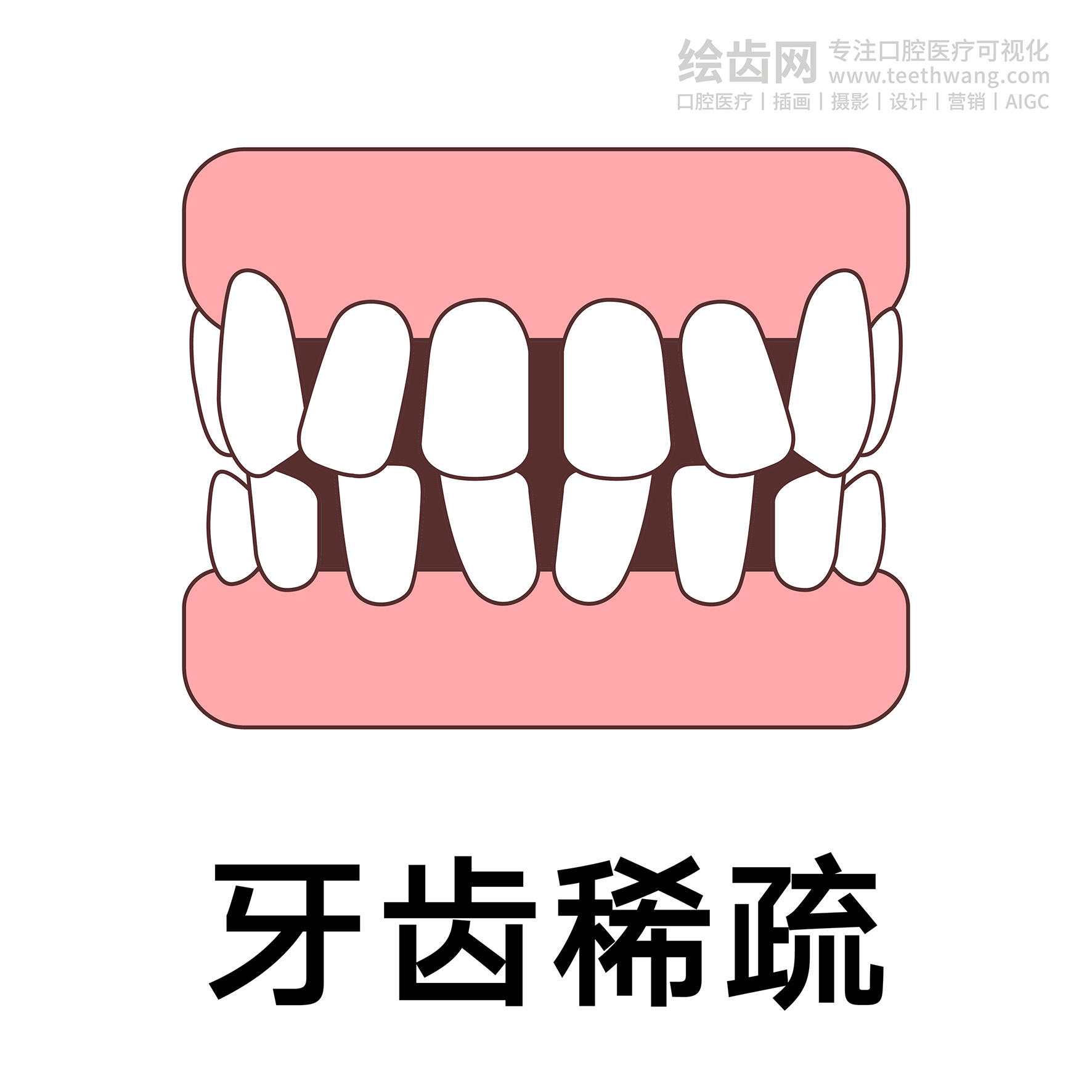 牙齿类型（合集白色） 卡通牙齿 口腔