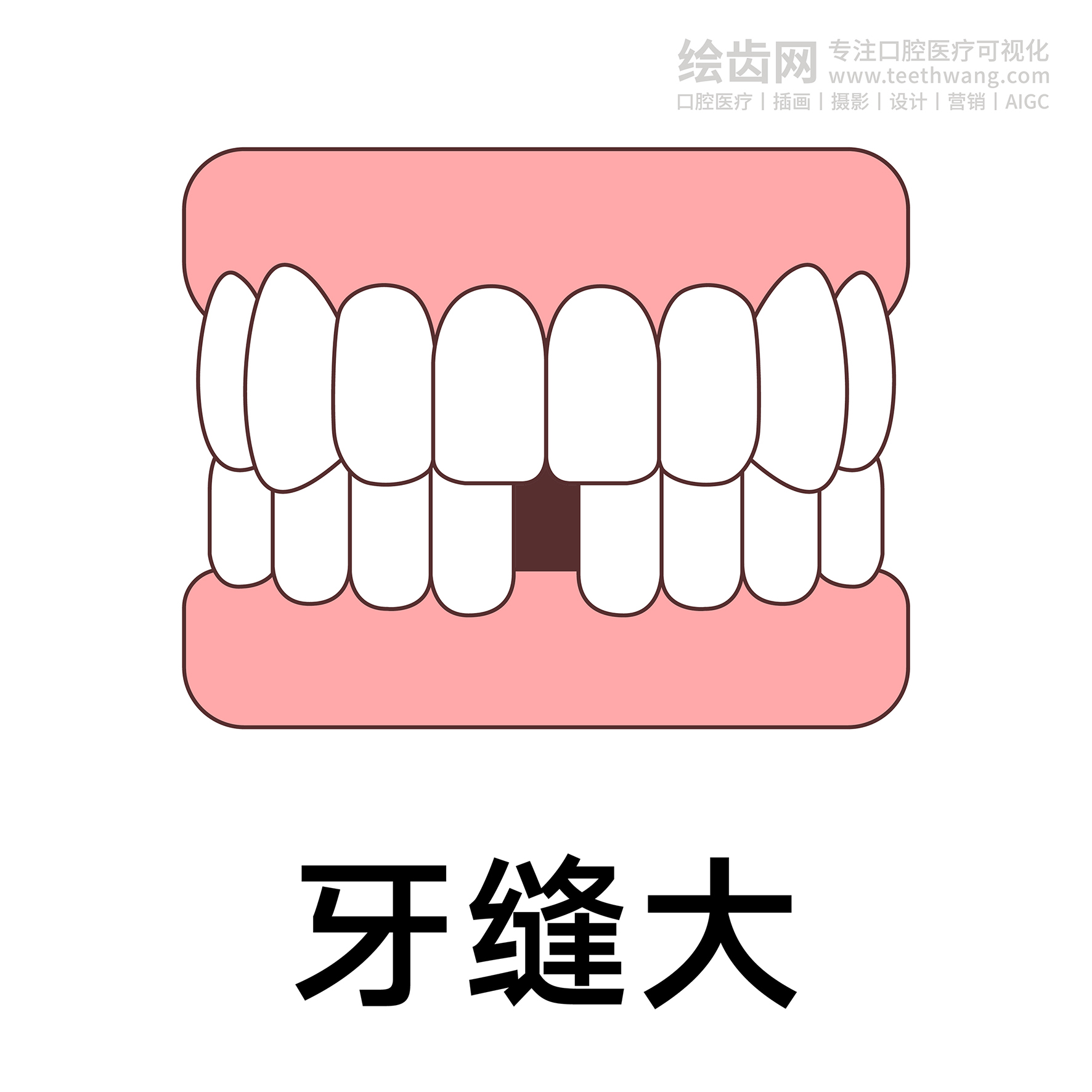 牙齿类型（合集白色） 卡通牙齿 口腔