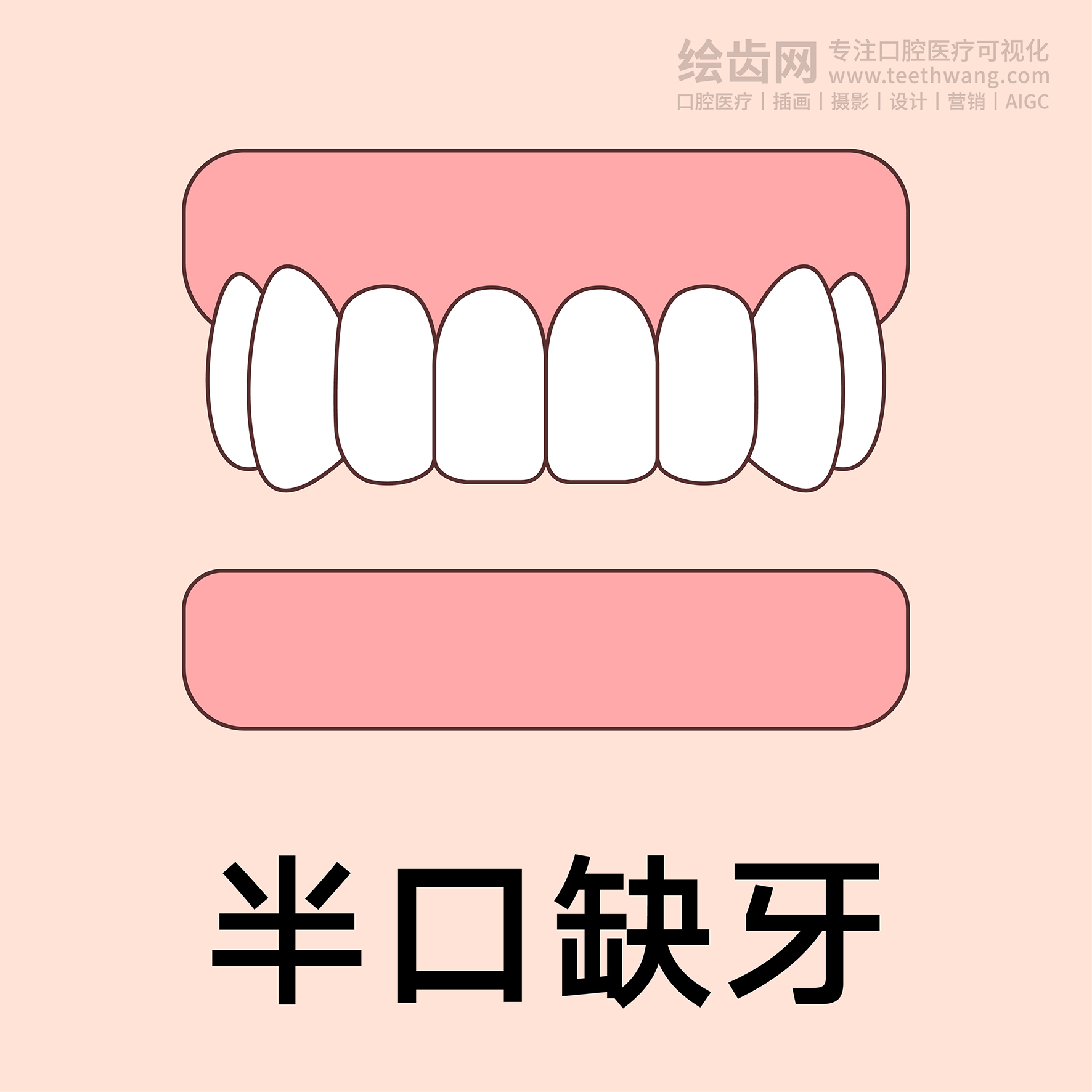 牙齿类型（合集黄色） 卡通牙齿 口腔