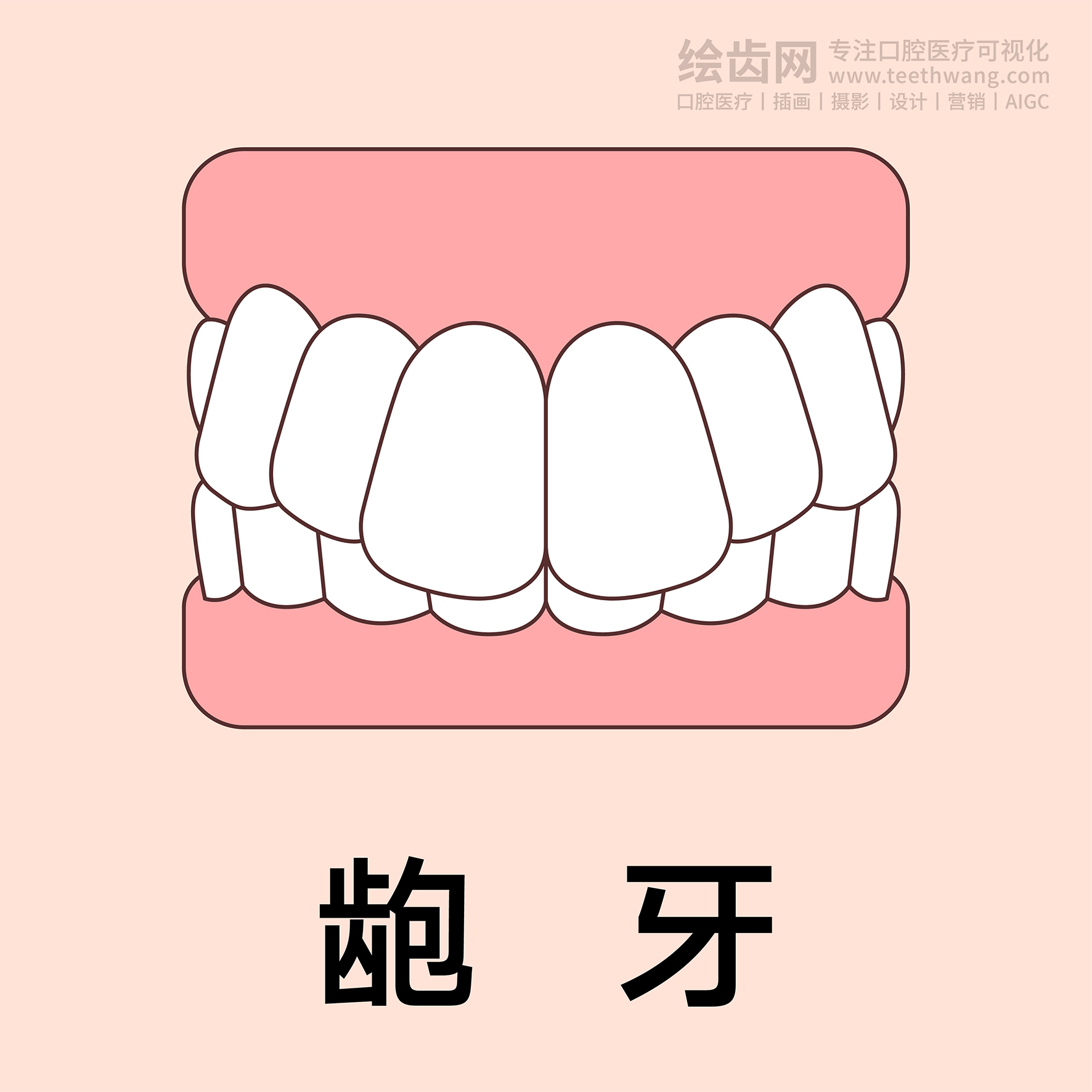 牙齿类型（合集黄色） 卡通牙齿 口腔