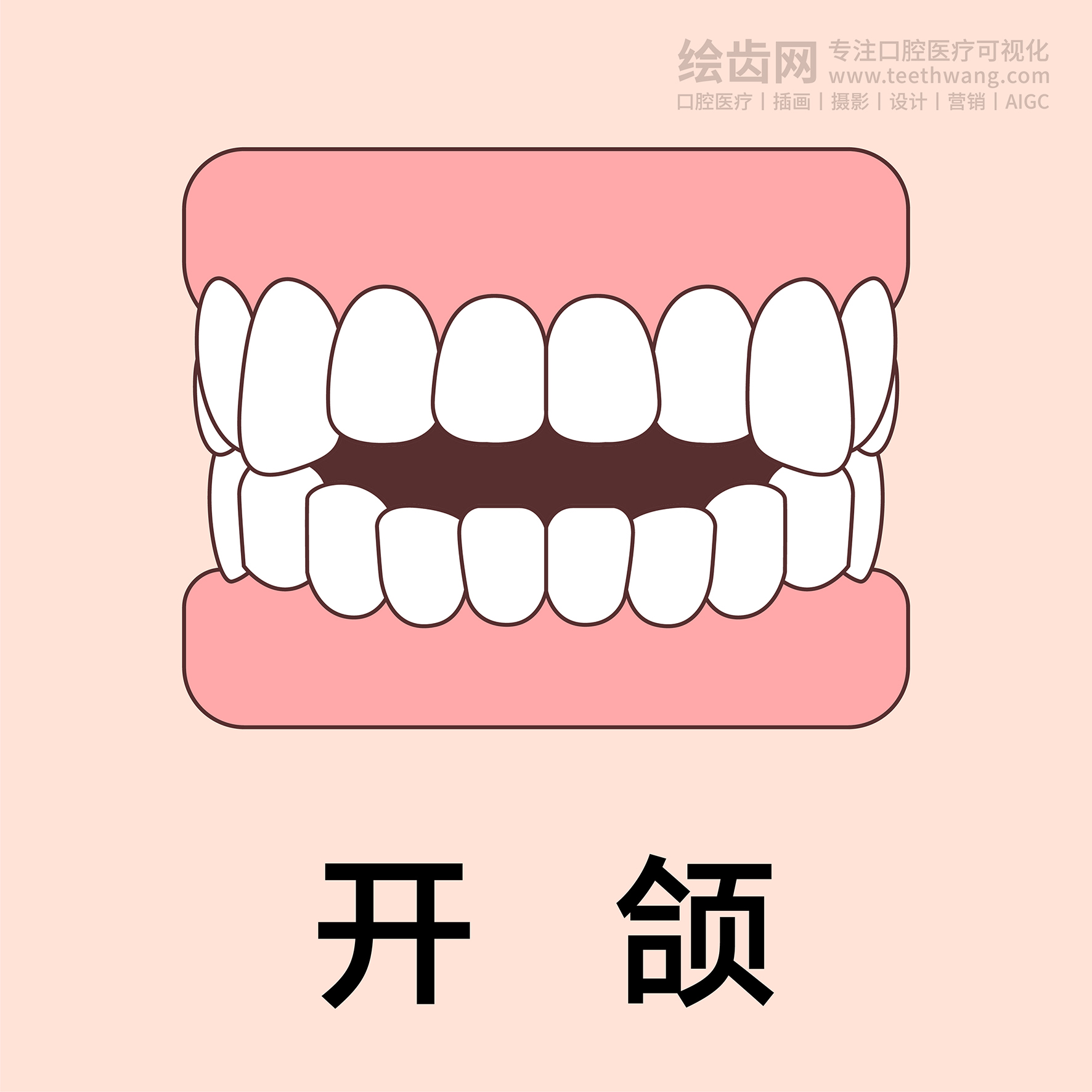 牙齿类型（合集黄色） 卡通牙齿 口腔