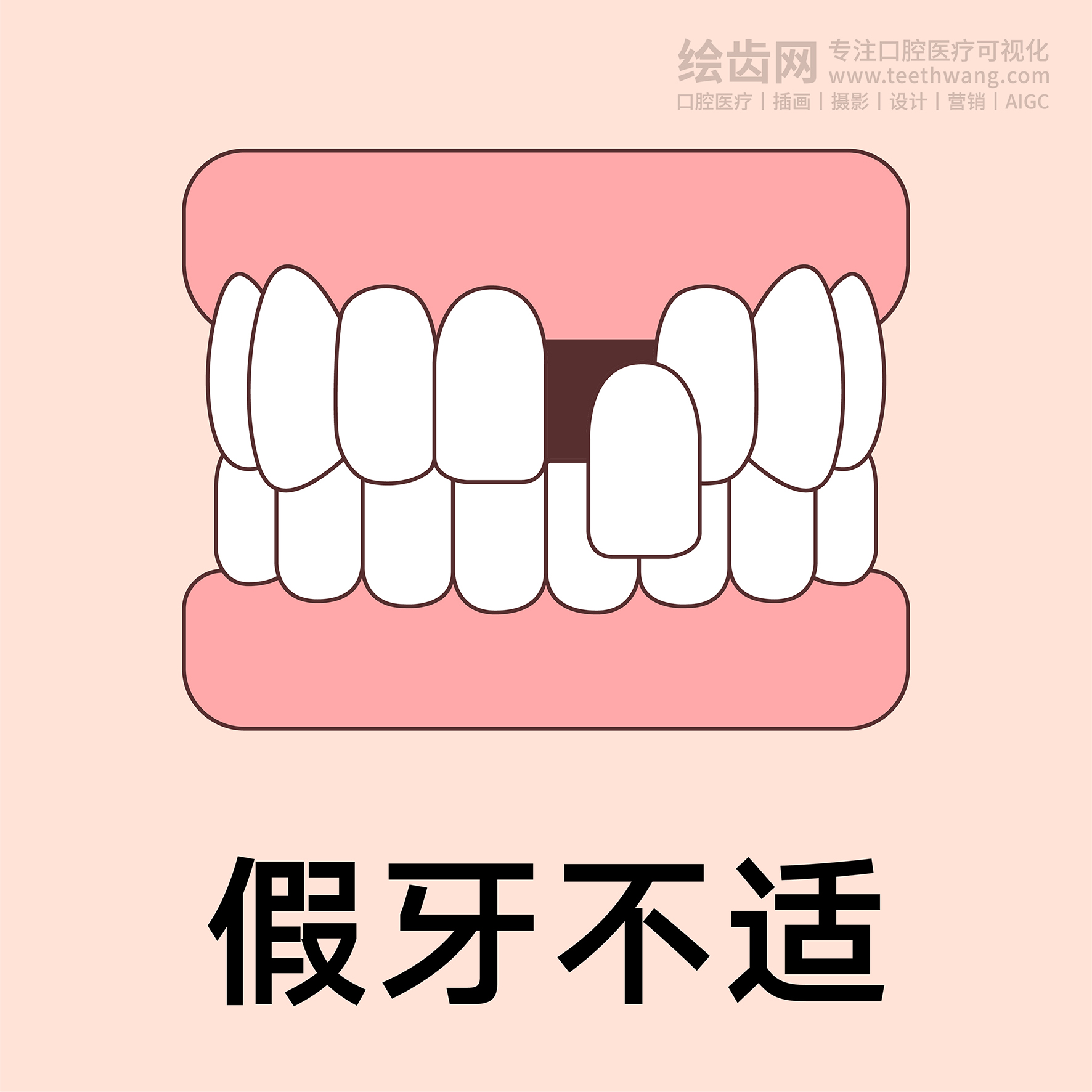 牙齿类型（合集黄色） 卡通牙齿 口腔