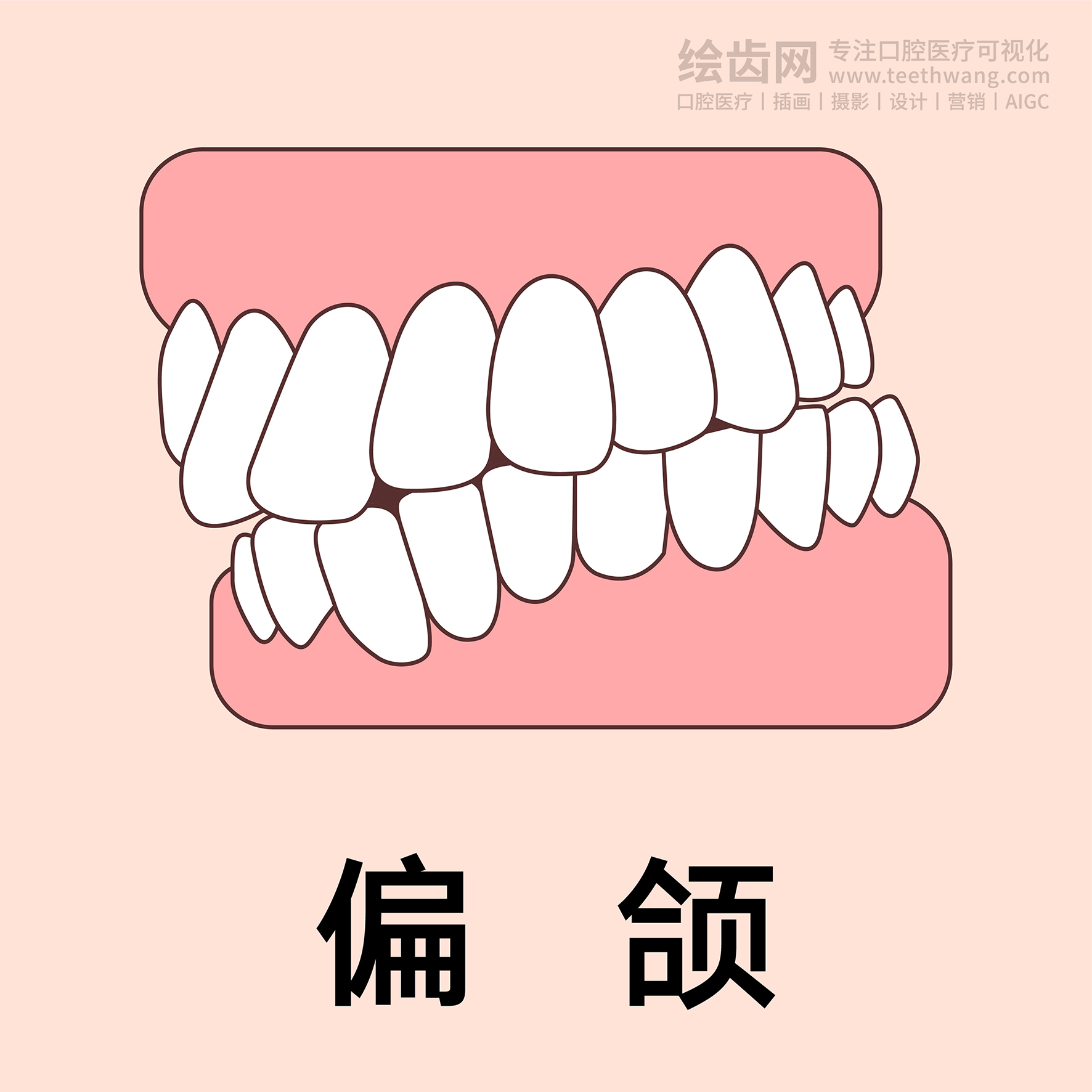 牙齿类型（合集黄色） 卡通牙齿 口腔