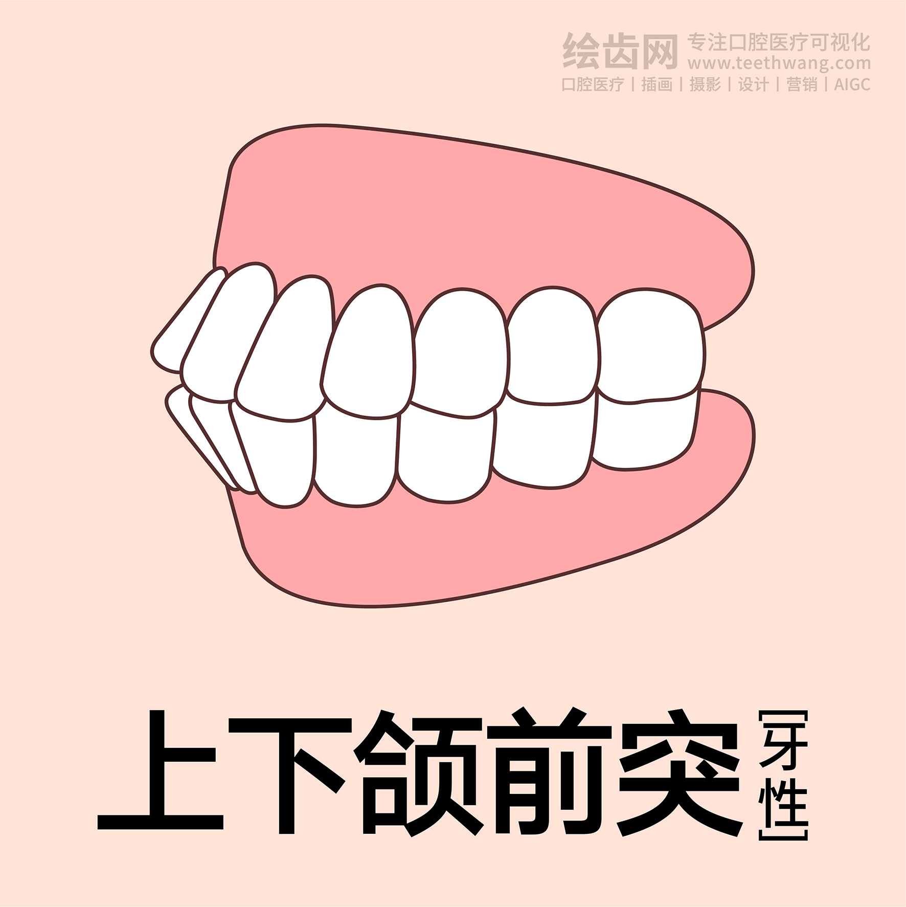 牙齿类型（合集黄色） 卡通牙齿 口腔
