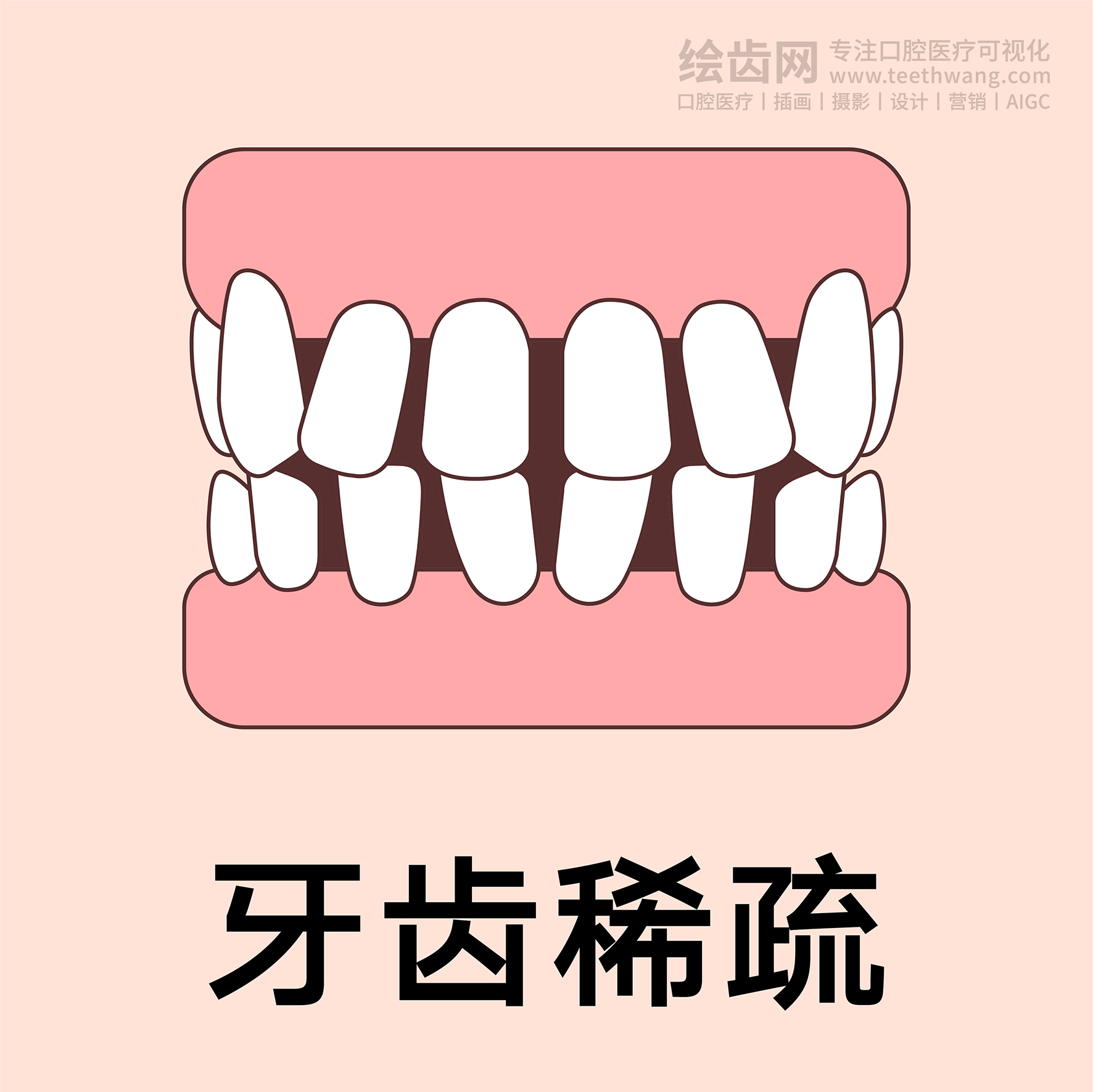 牙齿类型（合集黄色） 卡通牙齿 口腔