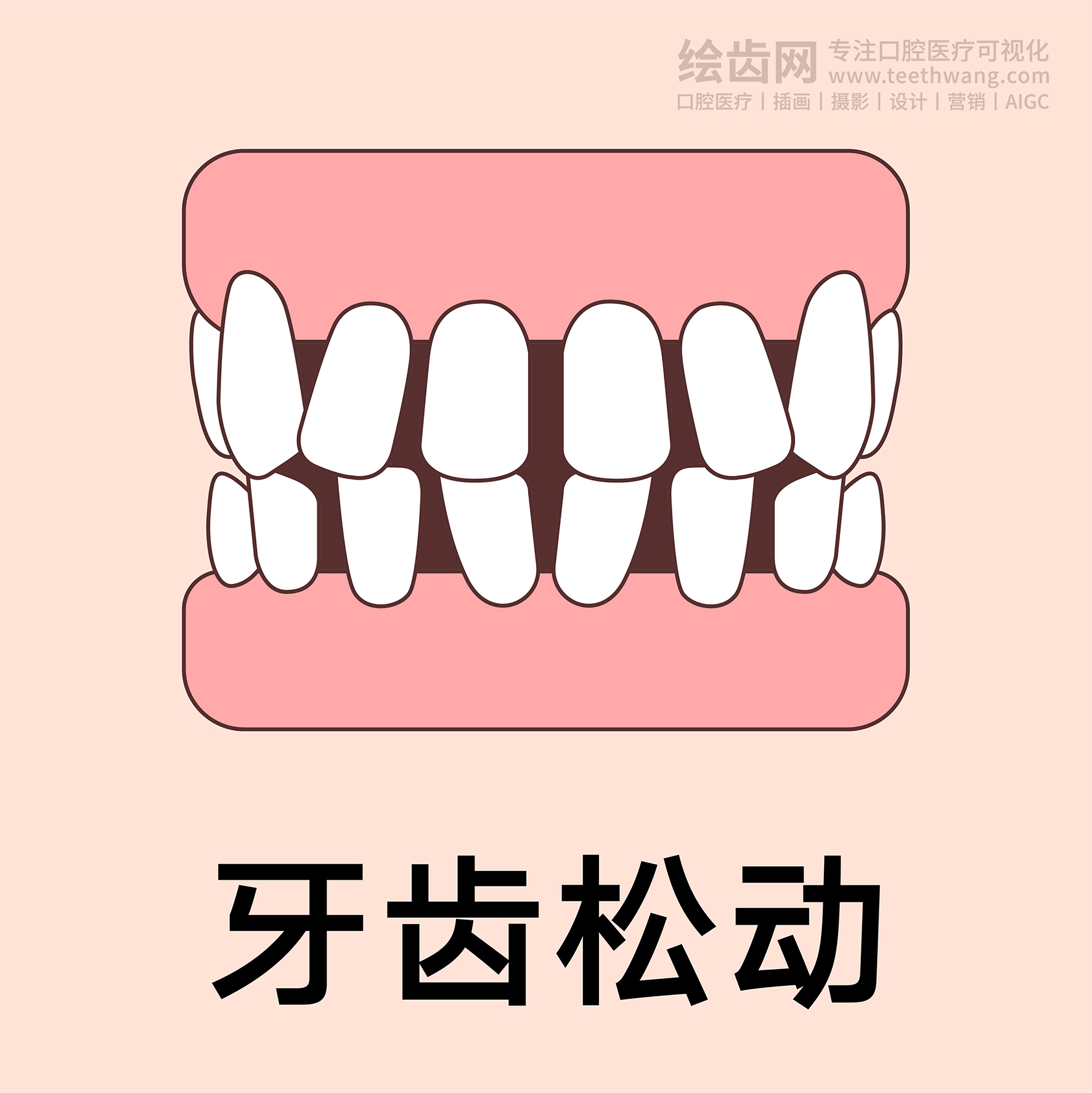 牙齿类型（合集黄色） 卡通牙齿 口腔