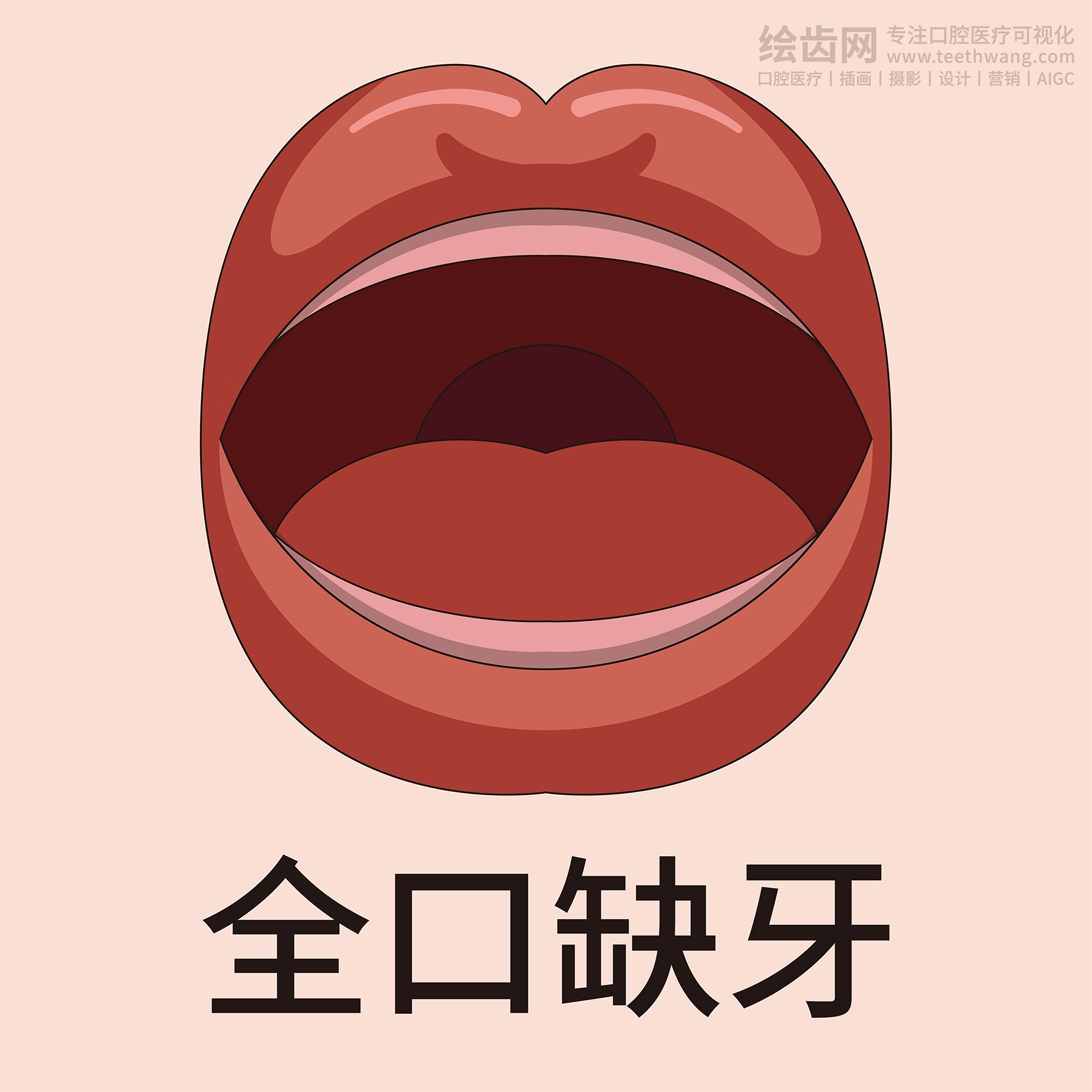 牙齿类型大全（合集-黄色背景）牙齿矫正 种植 贴面