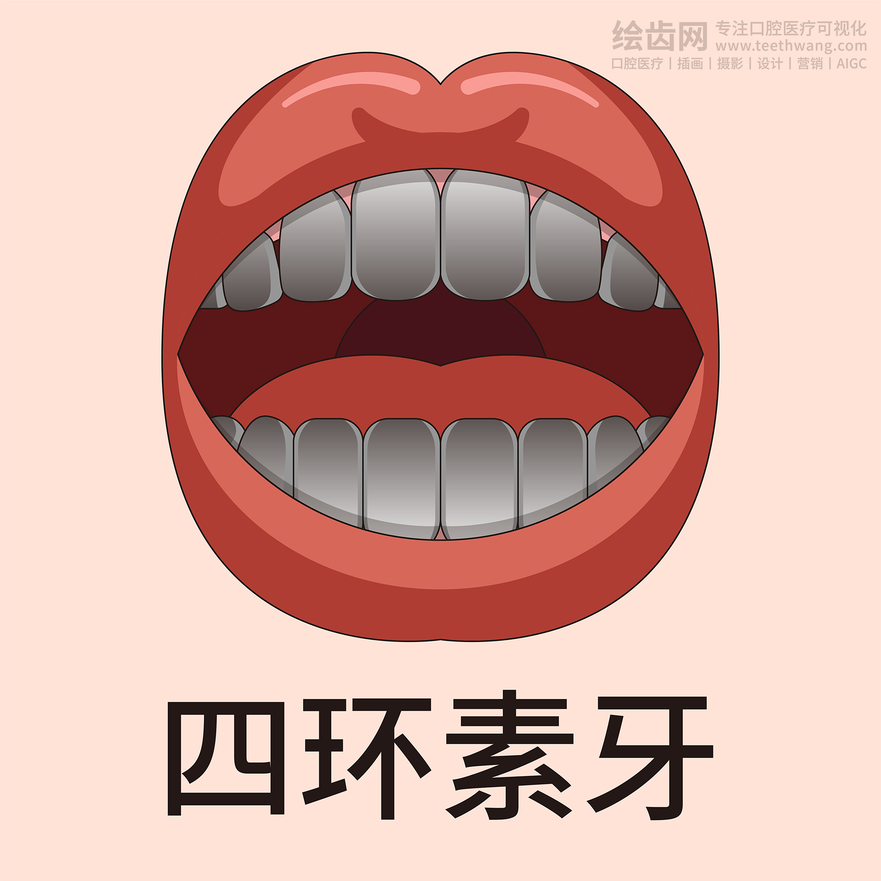 牙齿类型大全（合集-黄色背景）牙齿矫正 种植 贴面