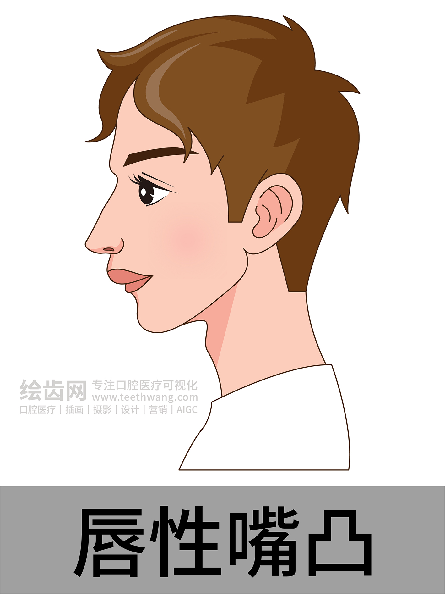 男孩侧脸 牙齿矫正类型 口腔医美插画