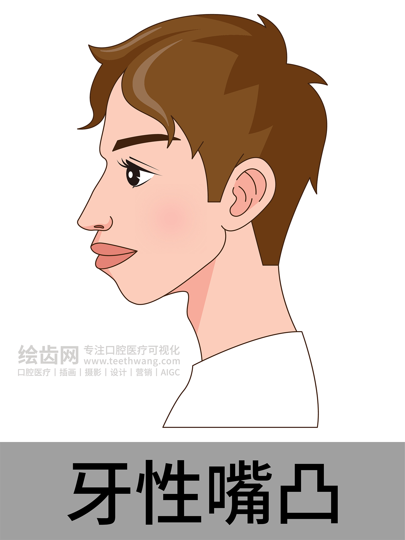 男孩侧脸 牙齿矫正类型 口腔医美插画