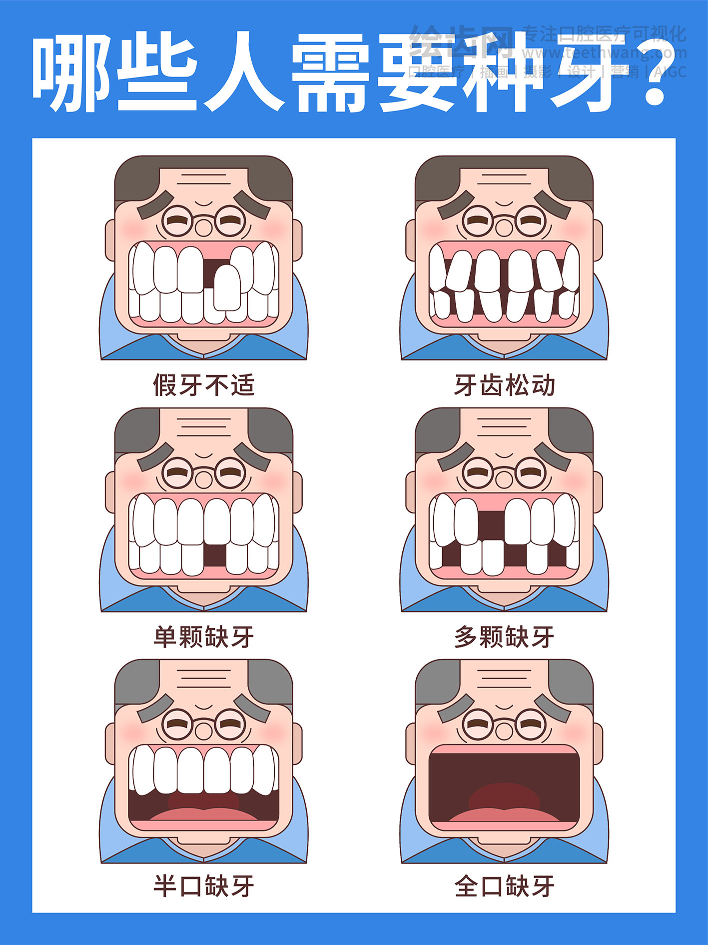 那些人需要种牙？
